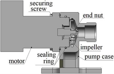 The Cavitation Characteristics of High Speed Centrifugal Pumps With Different Impeller Types